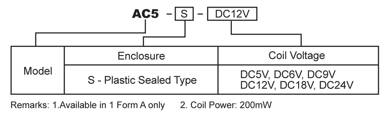 hke ac5 5v 6v 9v 12v 18v 24vdc 1 form a contact microminiature power relay 6
