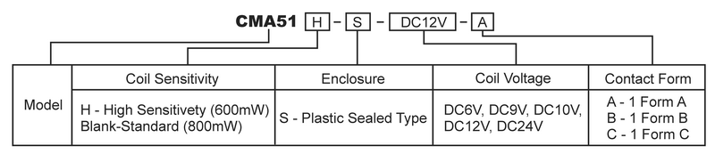 hke cma51 6v 9v 10v 12v 24vdc 1 form a and b and c contact compact microminiature general purpose automotive relay 3