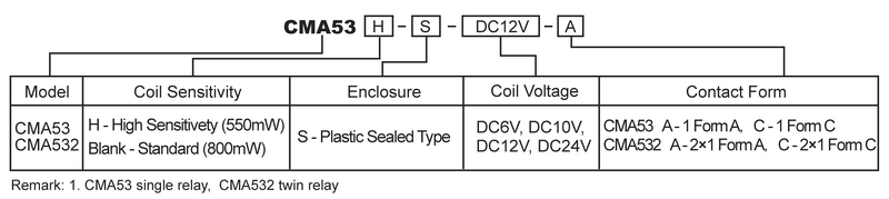 hke cma53_532 6v 10v 12v 24vdc 1 form a and c 2×1 form a and c contact single and twin automotive relay 3