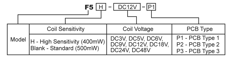 hke f5 3v 5v 6v 9v 12v 18v 24v 48vdc 1 form a contact small size power relay 7