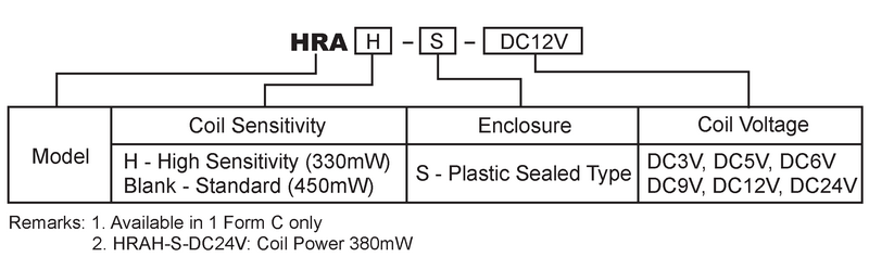 hke hra 3v 5v 6v 9v 12v 24vdc 1 form c contact microminiature signal relay 5