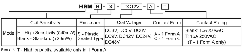 hke hrm 3v 5v 6v 9v 12v 24v 48vdc 1 form a and c contact general purpose power relay 7